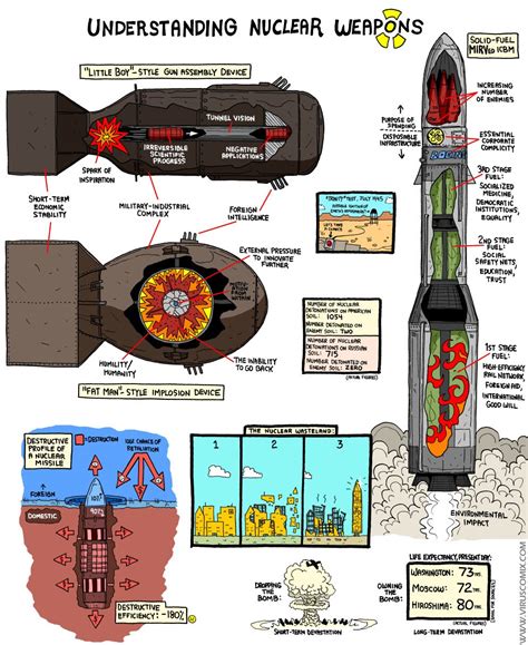 How does a nuke work. Things To Know About How does a nuke work. 